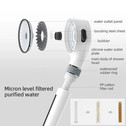 High Pressure Shower Head with Filter Element Water Saving Shower Head Softener for Skin and Hair Protection