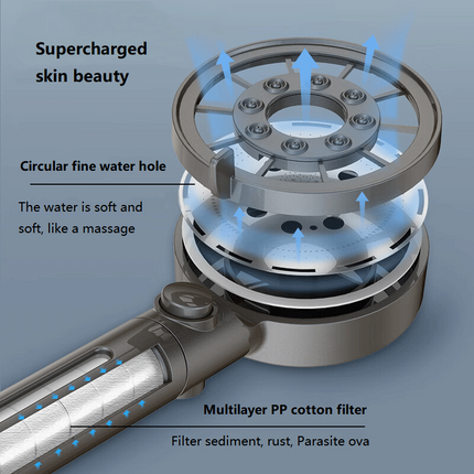Cabezal de ducha multifunción con ducha de mano, manguera y tecnología MasterClean